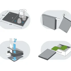Tapis de séchage anti-bactérien - Prepara